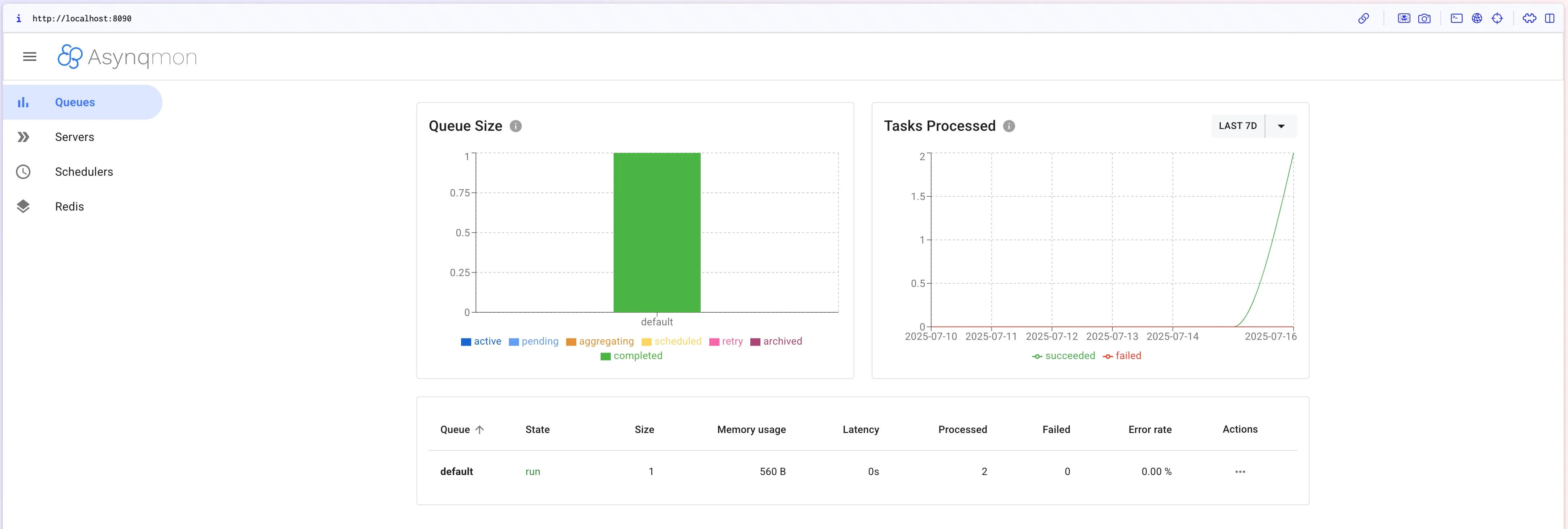 Asynqmon task dashboard