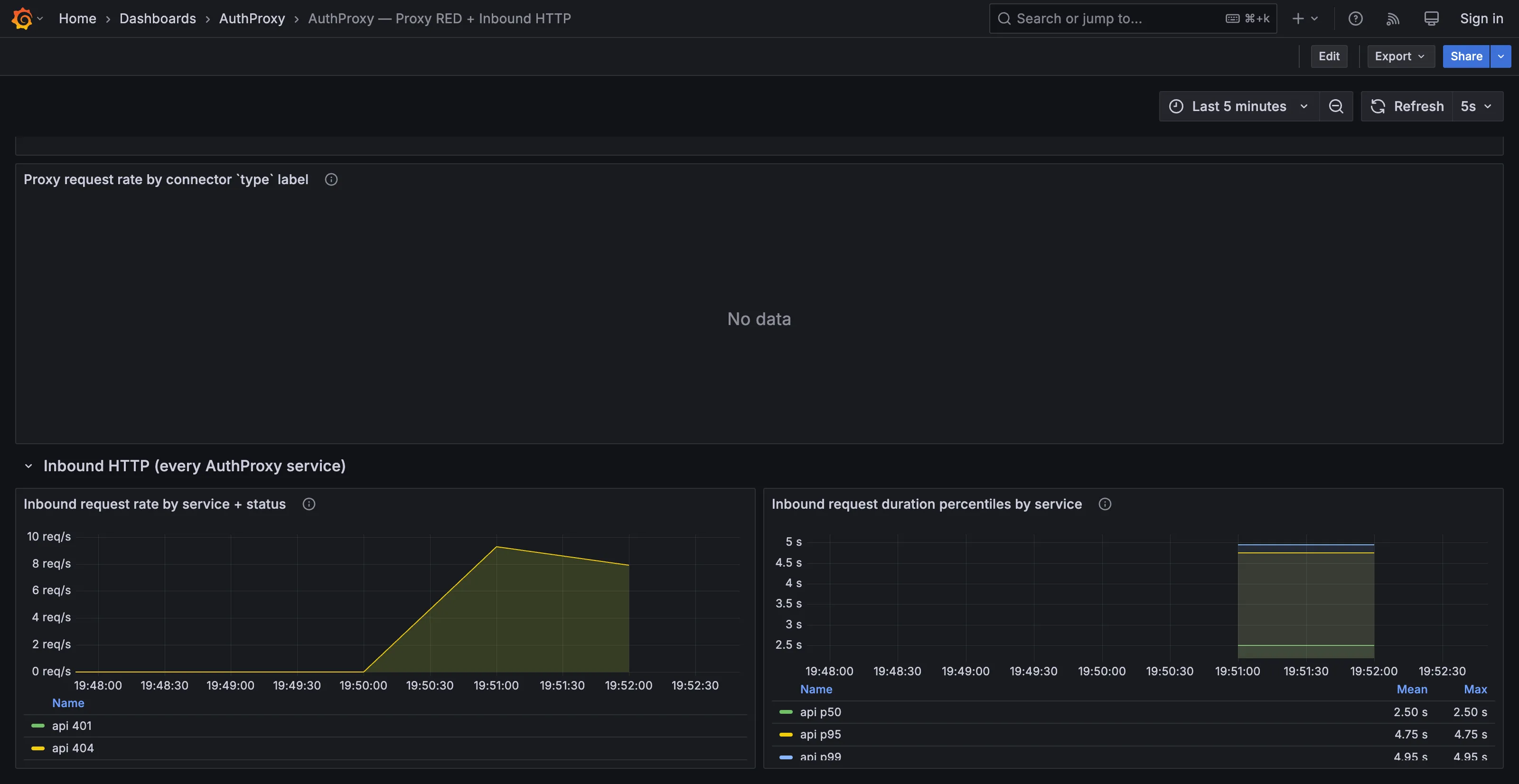 Inbound HTTP